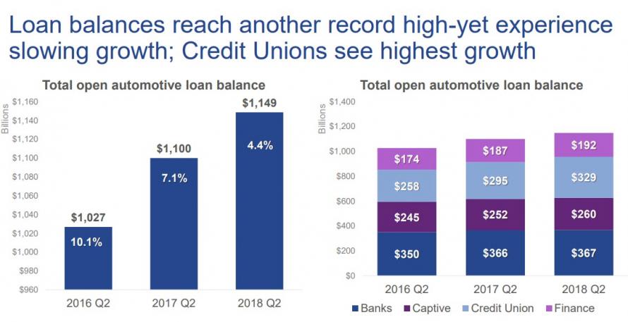 What Is The Average Used Car Payment In 2023